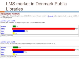 Current trends in library management systems | PPT