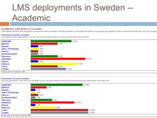 Current trends in library management systems | PPT