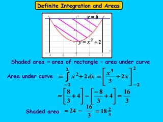 Definite Integration and Areas
6=y
22
+= xy
Shaded area = area of rectangle – area under curve
3
16
4
3
8
4
3
8
=





+
−
−





+=
Area under curve
2
2
32
2
2
2
3
2
−− 







+=+= ∫ x
x
dxx
Shaded area
3
16
24 −=
3
218=
 