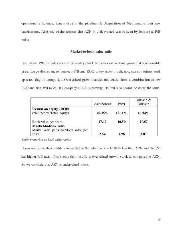 swot analysis of astra zeneca Pestel and swot analysis of astrazeneca this company was formed on 6 april 1999 through the merger of astra ab of sweden and zeneca group plc of. swot analysis of astra zeneca Pestel and swot analysis of astrazeneca this company was formed on 6 april 1999 through the merger of astra ab of sweden and zeneca group plc of.