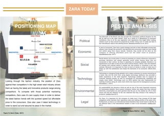Zara Marketing Development Report
