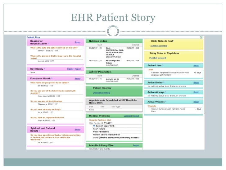 nurses in informatics transforming healthcare electronic charting for nurses