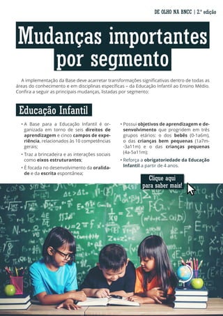 A implementação da Base deve acarretar transformações significativas dentro de todas as
áreas do conhecimento e em disciplinas específicas – da Educação Infantil ao Ensino Médio.
Confira a seguir as principais mudanças, listadas por segmento:
• A Base para a Educação Infantil é or-
ganizada em torno de seis direitos de
aprendizagem e cinco campos de expe-
riência, relacionados às 10 competências
gerais;
• Traz a brincadeira e as interações sociais
como eixos estruturantes;
• É focada no desenvolvimento da oralida-
de e da escrita espontânea;
por segmento
Mudanças importantes
DE OLHO NA BNCC | 2.ª edição
Educação Infantil
• Possui objetivos de aprendizagem e de-
senvolvimento que progridem em três
grupos etários: o dos bebês (0-1a6m),
o das crianças bem pequenas (1a7m-
-3a11m) e o das crianças pequenas
(4a-5a11m);
• Reforça a obrigatoriedade da Educação
Infantil a partir de 4 anos.
Clique aqui
para saber mais!
 