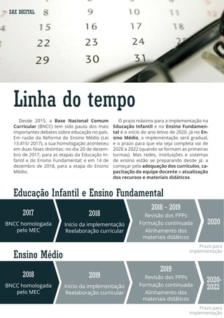 Desde 2015, a Base Nacional Comum
Curricular (BNCC) tem sido pauta dos mais
importantes debates sobre educação no país.
Em razão da Reforma do Ensino Médio (Lei
13.415/ 2017), a sua homologação aconteceu
em duas fases distintas: no dia 20 de dezem-
bro de 2017, para as etapas da Educação In-
fantil e do Ensino Fundamental; e em 14 de
dezembro de 2018, para a etapa do Ensino
Médio.
SAE DIGITAL
Linha do tempo
Educação Infantil e Ensino Fundamental
Ensino Médio
O prazo máximo para a implementação na
Educação Infantil e no Ensino Fundamen-
tal é o início do ano letivo de 2020. Já no En-
sino Médio, a implementação será gradual,
e o prazo para que ela seja completa vai de
2020 a 2022 (quando se formam as primeiras
turmas). Mas redes, instituições e sistemas
de ensino estão se preparando desde já: a
começar pela adequação dos currículos, ca-
pacitação da equipe docente e atualização
dos recursos e materiais didáticos.
2018
Início da implementação
Reelaboração curricular
2019
Início da implementação
Reelaboração curricular
2018 - 2019
Revisão dos PPPs
Formação continuada
Alinhamento dos
materiais didáticos
2019
Revisão dos PPPs
Formação continuada
Alinhamento dos
materiais didáticos
2017
BNCC homologada
pelo MEC
2020
2020-
2022
2018
BNCC homologada
pelo MEC
Prazo para
implementação
Prazo para
implementação
 