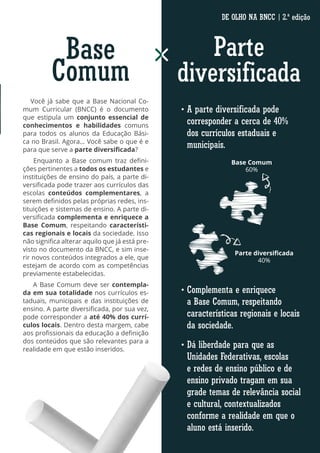 • A parte diversificada pode
corresponder a cerca de 40%
dos currículos estaduais e
municipais.
40%
60%
Parte diversificada
Base Comum
Você já sabe que a Base Nacional Co-
mum Curricular (BNCC) é o documento
que estipula um conjunto essencial de
conhecimentos e habilidades comuns
para todos os alunos da Educação Bási-
ca no Brasil. Agora… Você sabe o que é e
para que serve a parte diversificada?
Enquanto a Base comum traz defini-
ções pertinentes a todos os estudantes e
instituições de ensino do país, a parte di-
versificada pode trazer aos currículos das
escolas conteúdos complementares, a
serem definidos pelas próprias redes, ins-
tituições e sistemas de ensino. A parte di-
versificada complementa e enriquece a
Base Comum, respeitando característi-
cas regionais e locais da sociedade. Isso
não significa alterar aquilo que já está pre-
visto no documento da BNCC, e sim inse-
rir novos conteúdos integrados a ele, que
estejam de acordo com as competências
previamente estabelecidas.
A Base Comum deve ser contempla-
da em sua totalidade nos currículos es-
taduais, municipais e das instituições de
ensino. A parte diversificada, por sua vez,
pode corresponder a até 40% dos currí-
culos locais. Dentro desta margem, cabe
aos profissionais da educação a definição
dos conteúdos que são relevantes para a
realidade em que estão inseridos.
Base
Comum
Parte
diversificada
• Complementa e enriquece
a Base Comum, respeitando
características regionais e locais
da sociedade.
• Dá liberdade para que as
Unidades Federativas, escolas
e redes de ensino público e de
ensino privado tragam em sua
grade temas de relevância social
e cultural, contextualizados
conforme a realidade em que o
aluno está inserido.
DE OLHO NA BNCC | 2.ª edição
 