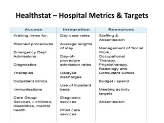 Healthstat – Hospital Metrics & Targets
 