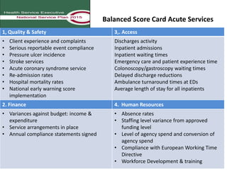 Balanced Score Card Acute Services
1, Quality & Safety 3,. Access
• Client experience and complaints
• Serious reportable event compliance
• Pressure ulcer incidence
• Stroke services
• Acute coronary syndrome service
• Re-admission rates
• Hospital mortality rates
• National early warning score
implementation
Discharges activity
Inpatient admissions
Inpatient waiting times
Emergency care and patient experience time
Colonoscopy/gastroscopy waiting times
Delayed discharge reductions
Ambulance turnaround times at EDs
Average length of stay for all inpatients
2. Finance 4. Human Resources
• Variances against budget: income &
expenditure
• Service arrangements in place
• Annual compliance statements signed
• Absence rates
• Staffing level variance from approved
funding level
• Level of agency spend and conversion of
agency spend
• Compliance with European Working Time
Directive
• Workforce Development & training
 