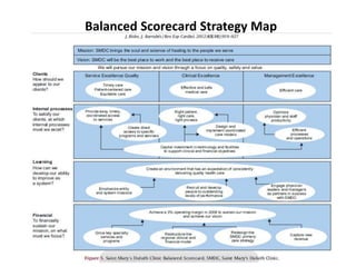 Balanced Scorecard Strategy Map
 