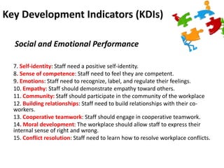 Key Development Indicators (KDIs)
Social and Emotional Performance
7. Self-identity: Staff need a positive self-identity.
8. Sense of competence: Staff need to feel they are competent.
9. Emotions: Staff need to recognize, label, and regulate their feelings.
10. Empathy: Staff should demonstrate empathy toward others.
11. Community: Staff should participate in the community of the workplace
12. Building relationships: Staff need to build relationships with their co-
workers.
13. Cooperative teamwork: Staff should engage in cooperative teamwork.
14. Moral development: The workplace should allow staff to express their
internal sense of right and wrong.
15. Conflict resolution: Staff need to learn how to resolve workplace conflicts.
 