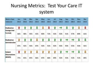 Nursing Metrics: Test Your Care IT
system
 