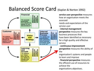Balanced Score Card (Kaplan & Norton 1992)
service user perspective measures
how an organisation meets the
assessed
needs and expectations of the
service user
- internal management
perspective measures the key
business processes that
have been identified as necessary
for a high quality and effective
service
- continuous improvement
perspective measures the ability of
the
organisation’s systems and people
to learn and improve
- financial perspective measures
the efficient use of resources to
achieve the
organisations objectives.
 