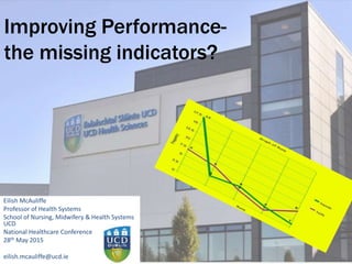 Improving Performance-
the missing indicators?
Eilish McAuliffe
Professor of Health Systems
School of Nursing, Midwifery & Health Systems
UCD
National Healthcare Conference
28th May 2015
eilish.mcauliffe@ucd.ie
 