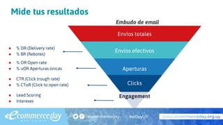 Embudo de email
● % DR (Delivery rate)
● % BR (Rebotes)
● % OR Open rate
● % uOR Aperturas únicas
● CTR (Click trough rate)
● % CToR (Click to open rate)
● Lead Scoring
● Intereses
Envíos totales
Envíos efectivos
Aperturas
Clicks
Engagement
Mide tus resultados
 