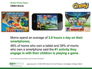 Quaker Chewy Yogurt
OMMA Mobile




Moms spend an average of 3.9 hours a day on their
smartphones.
48% of moms who own a tablet and 39% of moms
who own a smartphone said the #1 activity they
engage in with their children is playing a game.
Source: Disney Interactive Media Groups and Ipsos OTX MediaCT



                             appssavvy.com • 212.941.5759 | New York | San Francisco | Los Angeles | Chicago | Detroit
 