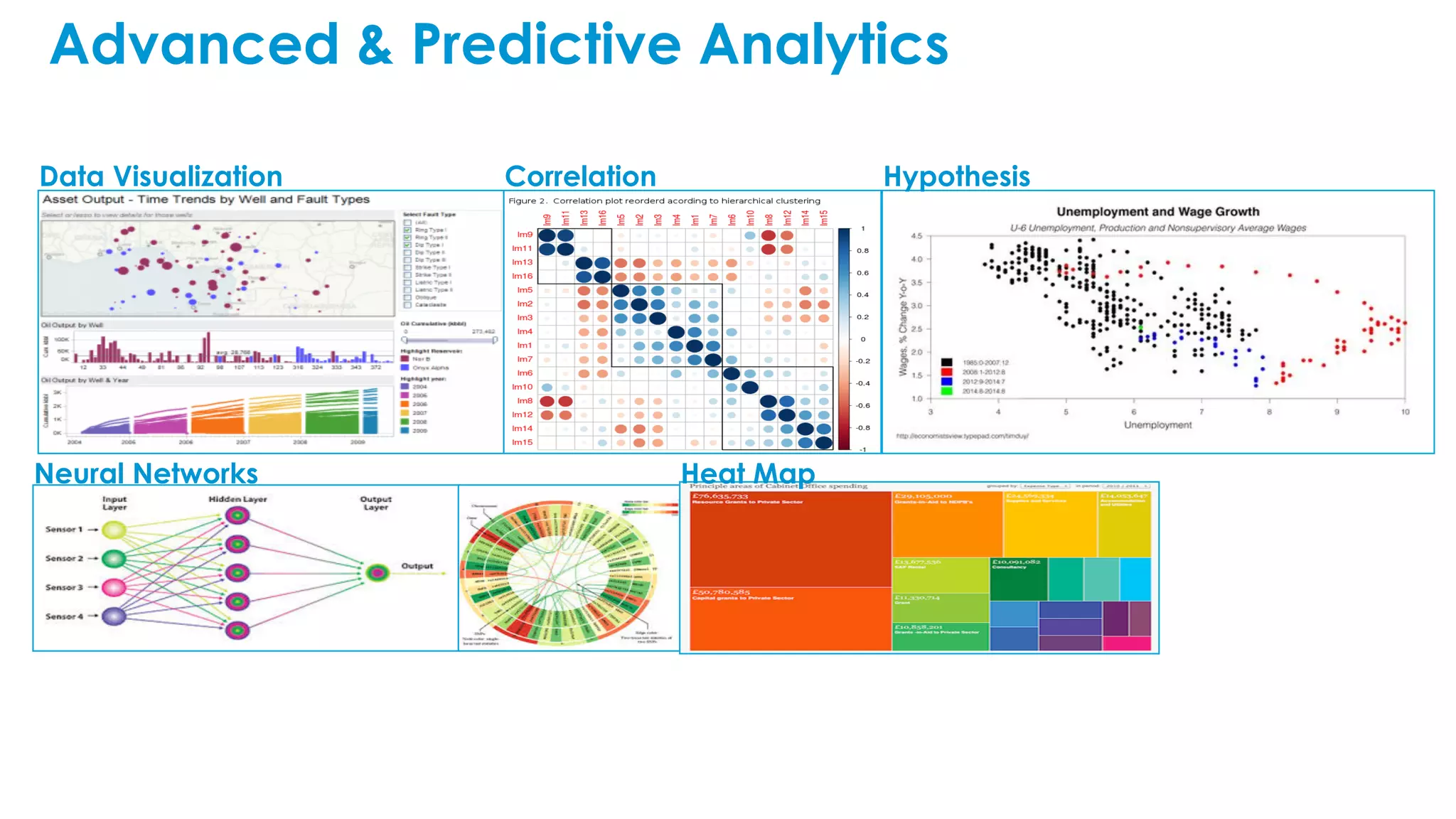 Advanced & Predictive Analytics
Data Visualization Correlation
Neural Networks
Hypothesis
Heat Map
 