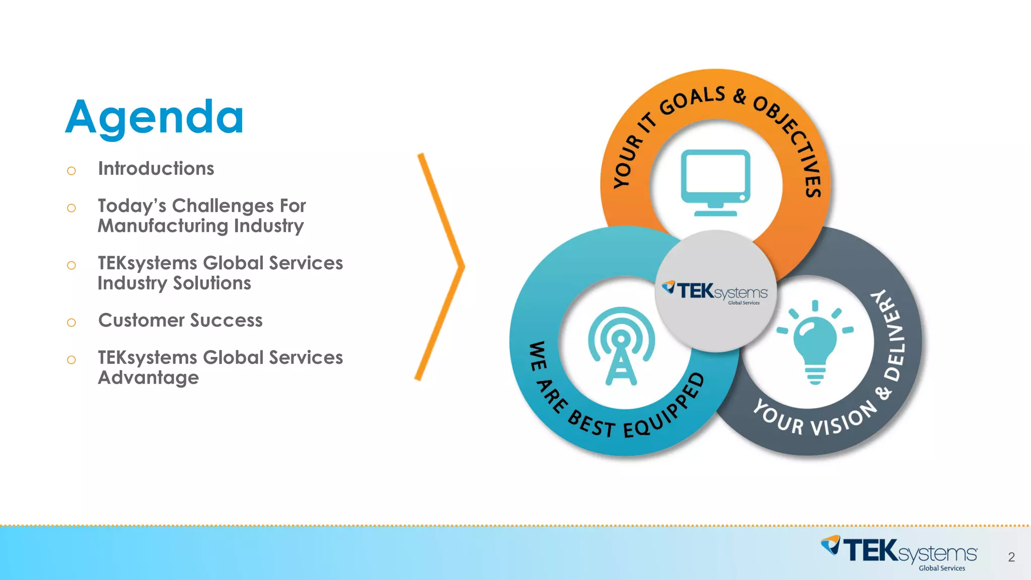 2
Agenda
o  Introductions
o  Today’s Challenges For
Manufacturing Industry
o  TEKsystems Global Services
Industry Solutions
o  Customer Success
o  TEKsystems Global Services
Advantage
 