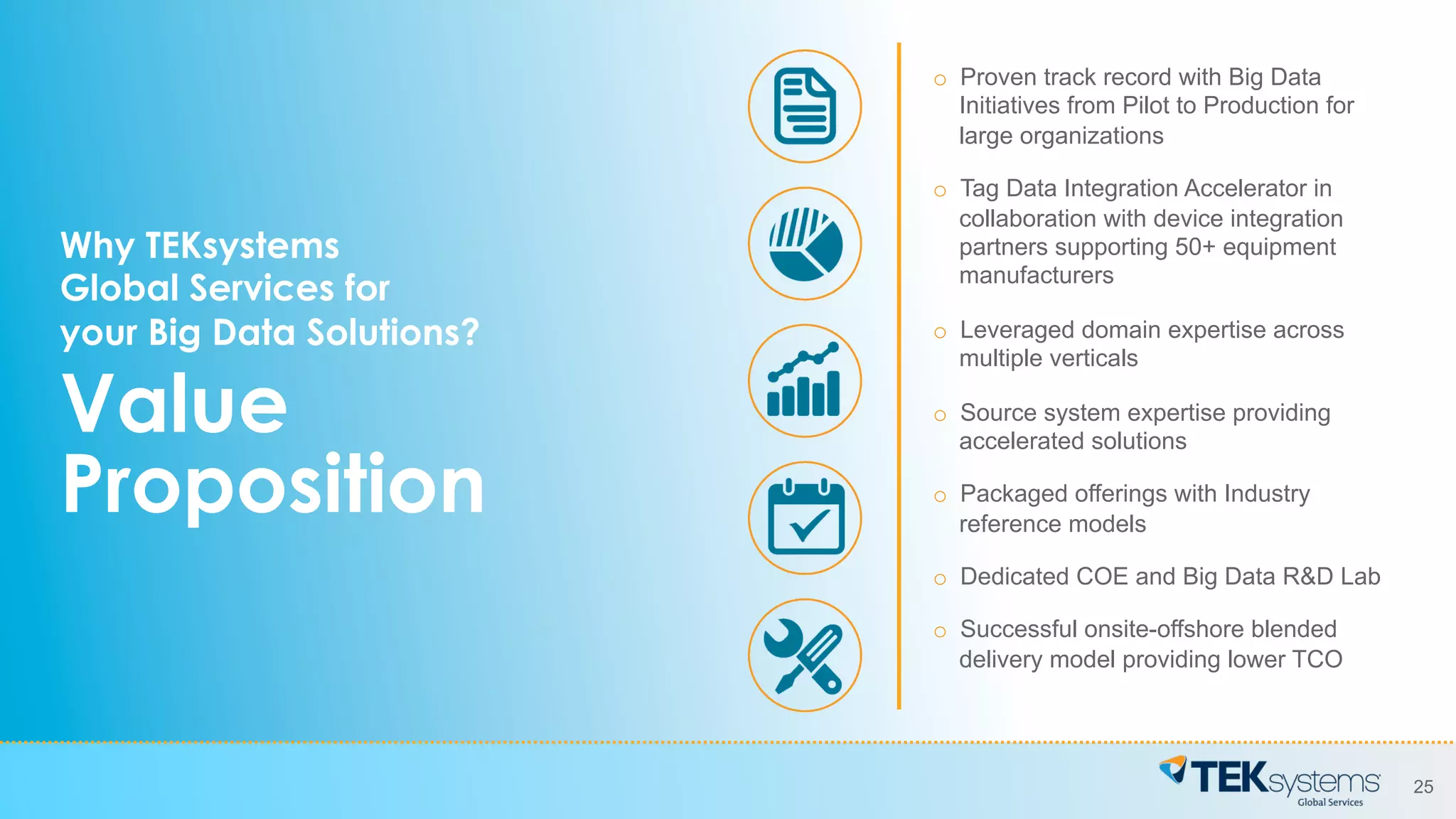 25
Why TEKsystems
Global Services for
your Big Data Solutions?
Value
Proposition
o  Proven track record with Big Data
Initiatives from Pilot to Production for
large organizations
o  Tag Data Integration Accelerator in
collaboration with device integration
partners supporting 50+ equipment
manufacturers
o  Leveraged domain expertise across
multiple verticals
o  Source system expertise providing
accelerated solutions
o  Packaged offerings with Industry
reference models
o  Dedicated COE and Big Data R&D Lab
o  Successful onsite-offshore blended
delivery model providing lower TCO
 