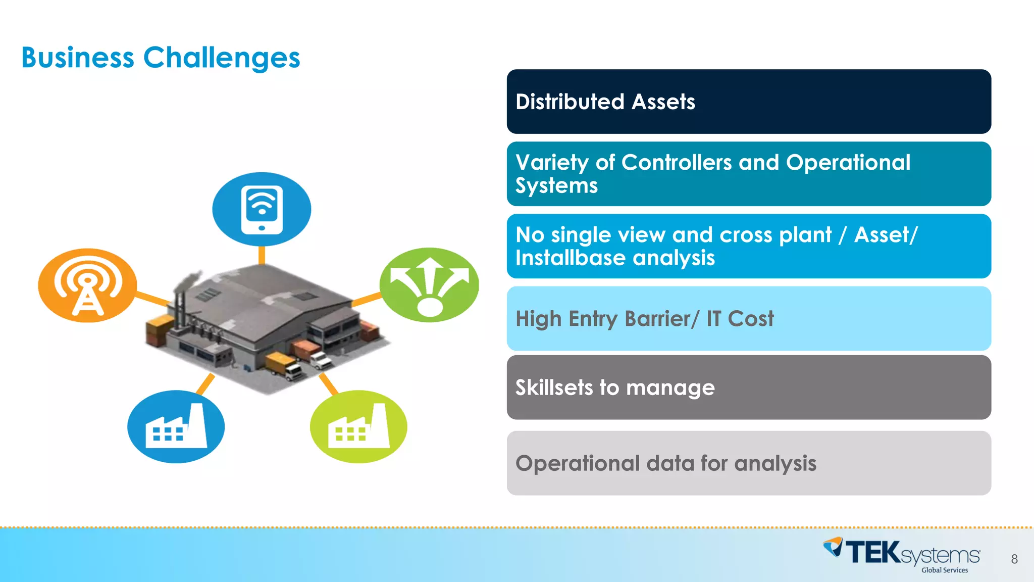 8
Business Challenges
Distributed Assets
Variety of Controllers and Operational
Systems
No single view and cross plant / Asset/
Installbase analysis
High Entry Barrier/ IT Cost
Skillsets to manage
Operational data for analysis
 