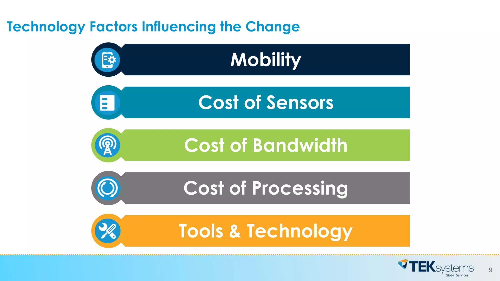 9
Technology Factors Influencing the Change
Mobility
Cost of Sensors
Cost of Bandwidth
Cost of Processing
Tools & Technology
 