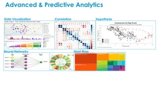 Advanced & Predictive Analytics
Data Visualization Correlation
Neural Networks
Hypothesis
Heat Map
 
