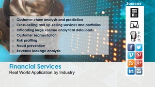 Financial Services
Real World Application by Industry
Sources
o  Customer churn analysis and prediction
o  Cross-selling a...