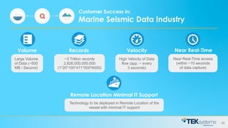 22
Customer Success in:
Marine Seismic Data Industry
High Velocity of Data
flow (app. ~ every
3 seconds)
Velocity
Near Rea...