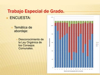  ENCUESTA:
 Temática de
abordaje:
 Desconocimiento de
la Ley Orgánica de
los Consejos
Comunales.
Trabajo Especial de Grado.
 