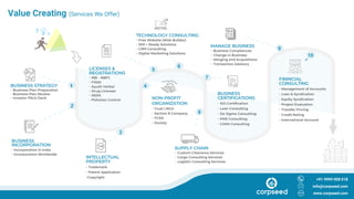 Value Creating (Services We Offer)
?
LICENSES &
REGISTRATIONS
− RBI - NBFC
− FSSAI
− Ayush Harbal
− Drug Licenses
− RERA
− Pollution Control
1BUSINESS STRATEGY
− Business Plan Preparation
− Business Plan Review
− Investor Pitch Deck
2
BUSINESS
INCORPORATION
INTELLECTUAL
PROPERTY
− Trademark
− Patent Application
−Copyright
− Incorporation in India
− Incorporation Worldwide
NON-PROFIT
ORGANIZATION
− Trust | NGO
− Section 8 Company
− FCRA
− Society
3
4
5
9
MANAGE BUSINESS
− Business Compliances
− Change in Business
− Merging and Acquisitions
− Transaction Advisory
BUSINESS
CERTIFICATIONS
− ISO Certification
− Lean Consulting
− Six Sigma Consulting
− PMS Consulting
− CMMI Consulting
7
10
FININCIAL
CONSULTING
− Management of Accounts
− Loan & Syndication
− Equity Syndication
− Project Evaluation
− Transfer Pricing
− Credit Rating
− International Account
+91 9999 008 018
info@corpseed.com
www.corpseed.com
6
TECHNOLOGY CONSULTING
− Free Website (Web Builder)
− 300 + Ready Solutions
− CRM Consulting
− Digital Marketing Solutions
8
SUPPLY CHAIN
− Custom Clearance Services
− Cargo Consulting Services
− Logistic Consulting Services
 