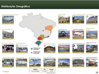 151515
Distribuição Geográfica
Top Center Shopping
Internacional Shopping Guarulhos
Poli Shopping Guarulhos
Santana Parque Shopping
Poli Shopping Osasco
Suzano Shopping
Shopping Light
Shopping do Vale
Parque Shopping Prudente Auto Shopping
Outlet Premium São Paulo Parque Shopping Sulacap
Shopping em
construção
Shopping em
operação
17.716ABL total (m2) 29.059ABL total (m2)
16.487ABL total (m2)
Cascavel JL Shopping
Unimart Shopping
Campinas
8.877ABL total (m2) 14.961ABL total (m2)
8
15.148ABL total (m2)14.140ABL total (m2) ABL total (m2) 11.47776.845ABL total (m2)
6.369ABL total (m2)
4.527ABL total (m2) 3.218ABL total (m2)
26.538ABL total (m2) 19.583ABL total (m2)
Outlet Premium Brasília
16.094ABL total (m2)
(1) Estimativa
Fonte: IBGE 2011
Parque Shopping Maia
30.492 (1)ABL total (m2)
Parque Shopping Barueri
37.420ABL total (m2)
Região PIB Varejo
Sul e Sudeste 71,6% 72,3%
Outlet Premium Salvador
14.964ABL total (m2)
Parque Shopping Atibaia
(1)
24.043ABL total (m2)
Shopping Bonsucesso
24.437ABL total (m2) (1)
Outlet Premium Rio de
Janeiro
32.000(1)ABL Total(m2)
15
 