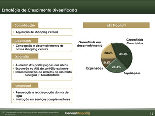 171717
ABL Própria(1)Consolidação
 Aquisição de shopping centers
Greenfields
 Concepção e desenvolvimento de
novos shopping centers
Expansão
 Aumento das participações nos ativos
 Expansão da ABL do portfólio existente
 Implementação de projetos de uso misto
Sinergias + Rentabilidade
Turnaround
 Renovação e readequação do mix de
lojas
 Inovação em serviços complementares
(1) Considerando atuais shopping centers, expansões e greenfields
anunciados.
Estratégia de Crescimento Diversificada
ABL Própria(1)
Greenfields
Concluídos
Aquisições
Expansões
Greenfields em
desenvolvimento
43,4%
25,4%
10,6%
20,6%
 