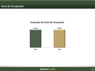 313131
Taxa de Ocupação
Evolução da Taxa de Ocupação
96.6% 96.6%
1T13 1T14
 