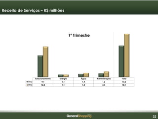 323232
1º Trimestre
Receita de Serviços – R$ milhões
Estacionamento Energia Água Administração Total
1T13 9,1 1,1 1,4 1,6 13,2
1T14 12,8 1,1 1,8 2,4 18,1
 