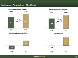 333333
43,5
52,9
87,2% 86,6%
1T13 1T14
NOI Consolidado e Margem
34,4
42,6
69,0% 69,8%
1T13 1T14
EBITDA Ajustado e Margem
Indicadores Financeiros – R$ milhões
21,4% 23,7%
-1,2
16,5
1T13 1T14
FFO Ajustado
-7,3
9,7
1T13 1T14
Resultado Líquido Ajustado
 