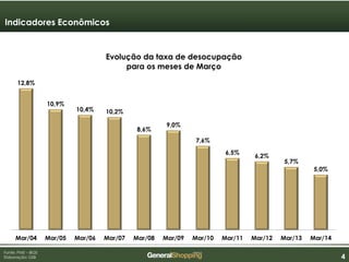 444
12,8%
10,9%
10,4% 10,2%
8,6%
9,0%
7,6%
6,5%
6,2%
5,7%
5,0%
Mar/04 Mar/05 Mar/06 Mar/07 Mar/08 Mar/09 Mar/10 Mar/11 Mar/12 Mar/13 Mar/14
Evolução da taxa de desocupação
para os meses de Março
Fonte: PME – IBGE
Elaboração: GSB
Indicadores Econômicos
 