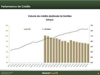 666
560
590
620
650
680
710
740
770
0%
2%
4%
6%
8%
10%
12%
14%
(t-12) R$ bilhão
Performance de Crédito
Fonte: Banco Central
Elaboração: GSB
Volume de crédito destinado às famílias
Estoque
 