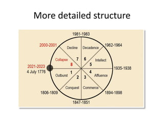 More detailed structure
 
