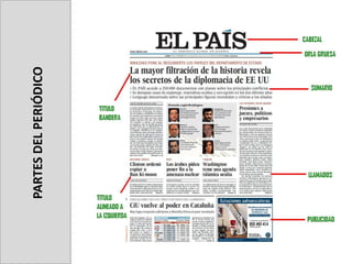 PARTES
DEL
PERIÓDICO
 