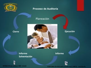 Planeación
Ejecución
Cierre
Informe
Informe
Solventación
Proceso de Auditoría
 