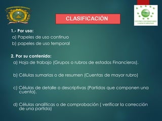 1.- Por uso:
a) Papeles de uso continuo
b) papeles de uso temporal
2. Por su contenido:
a) Hoja de trabajo (Grupos o rubros de estados Financieros).
b) Células sumarias o de resumen (Cuentas de mayor rubro)
c) Células de detalle o descriptivas (Partidas que componen una
cuenta).
d) Células analíticas o de comprobación ( verificar la corrección
de una partida)
 