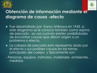 Obtención de información mediante el
diagrama de causa -efecto
 Fue desarrollado por Karou Ishikawa en 1943 ,a
este diagrama se le conoce también como espina
de pescado , se usa cuando existen posibilidades
de encontrar causas que dieran origen a un
problema o efecto.
 La cabeza de pescado esta representa dado por
el efecto y sus posibles causas en las ramas
principales del cuerpo y típicamente son:
- Personas, equipos ,métodos ,materiales ,ambientes ,
medidas
 