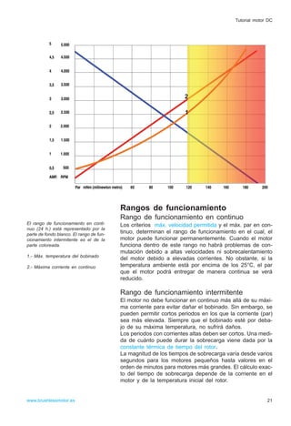 Rangos de funcionamiento
Rango de funcionamiento en continuo
Los criterios máx. velocidad permitida y el máx. par en con-
tinuo, determinan el rango de funcionamiento en el cual, el
motor puede funcionar permanentemente. Cuando el motor
funciona dentro de este rango no habrá problemas de con-
mutación debido a altas velocidades ni sobrecalentamiento
del motor debido a elevadas corrientes. No obstante, si la
temperatura ambiente está por encima de los 25°C, el par
que el motor podrá entregar de manera continua se verá
reducido.
Rango de funcionamiento intermitente
El motor no debe funcionar en continuo más allá de su máxi-
ma corriente para evitar dañar el bobinado. Sin embargo, se
pueden permitir cortos periodos en los que la corriente (par)
sea más elevada. Siempre que el bobinado esté por deba-
jo de su máxima temperatura, no sufrirá daños.
Los periodos con corrientes altas deben ser cortos. Una medi-
da de cuánto puede durar la sobrecarga viene dada por la
constante térmica de tiempo del rotor.
La magnitud de los tiempos de sobrecarga varía desde varios
segundos para los motores pequeños hasta valores en el
orden de minutos para motores más grandes. El cálculo exac-
to del tiempo de sobrecarga depende de la corriente en el
motor y de la temperatura inicial del rotor.
21www.brushlessmotor.es
Tutorial motor DC
El rango de funcionamiento en conti-
nuo (24 h.) está representado por la
parte de fondo blanco. El rango de fun-
cionamiento intermitente es el de la
parte coloreada.
1.- Máx. temperatura del bobinado
2.- Máxima corriente en continuo
1
2
 