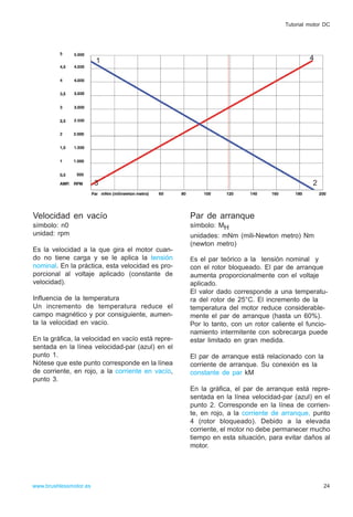 Velocidad en vacío
símbolo: n0
unidad: rpm
Es la velocidad a la que gira el motor cuan-
do no tiene carga y se le aplica la tensión
nominal. En la práctica, esta velocidad es pro-
porcional al voltaje aplicado (constante de
velocidad).
Influencia de la temperatura
Un incremento de temperatura reduce el
campo magnético y por consiguiente, aumen-
ta la velocidad en vacío.
En la gráfica, la velocidad en vacío está repre-
sentada en la línea velocidad-par (azul) en el
punto 1.
Nótese que este punto corresponde en la línea
de corriente, en rojo, a la corriente en vacío,
punto 3.
Par de arranque
símbolo: MH
unidades: mNm (mili-Newton metro) Nm
(newton metro)
Es el par teórico a la tensión nominal y
con el rotor bloqueado. El par de arranque
aumenta proporcionalmente con el voltaje
aplicado.
El valor dado corresponde a una temperatu-
ra del rotor de 25°C. El incremento de la
temperatura del motor reduce considerable-
mente el par de arranque (hasta un 60%).
Por lo tanto, con un rotor caliente el funcio-
namiento intermitente con sobrecarga puede
estar limitado en gran medida.
El par de arranque está relacionado con la
corriente de arranque. Su conexión es la
constante de par kM
En la gráfica, el par de arranque está repre-
sentada en la línea velocidad-par (azul) en el
punto 2. Corresponde en la línea de corrien-
te, en rojo, a la corriente de arranque, punto
4 (rotor bloqueado). Debido a la elevada
corriente, el motor no debe permanecer mucho
tiempo en esta situación, para evitar daños al
motor.
24www.brushlessmotor.es
Tutorial motor DC
1
23
4
 