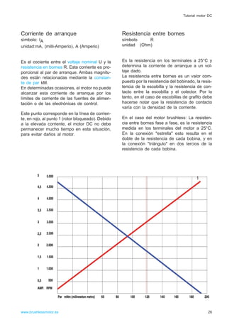 Corriente de arranque
símbolo: IA
unidad:mA, (milli-Amperio), A (Amperio)
Es el cociente entre el voltaje nominal U y la
resistencia en bornes R. Esta corriente es pro-
porcional al par de arranque. Ambas magnitu-
des están relacionadas mediante la constan-
te de par kM.
En determinadas ocasiones, el motor no puede
alcanzar esta corriente de arranque por los
límites de corriente de las fuentes de alimen-
tación o de las electrónicas de control.
Este punto corresponde en la línea de corrien-
te, en rojo, al punto 1 (rotor bloqueado). Debido
a la elevada corriente, el motor DC no debe
permanecer mucho tiempo en esta situación,
para evitar daños al motor.
Resistencia entre bornes
símbolo R
unidad (Ohm)
Es la resistencia en los terminales a 25°C y
determina la corriente de arranque a un vol-
taje dado.
La resistencia entre bornes es un valor com-
puesto por la resistencia del bobinado, la resis-
tencia de la escobilla y la resistencia de con-
tacto entre la escobilla y el colector. Por lo
tanto, en el caso de escobillas de grafito debe
hacerse notar que la resistencia de contacto
varía con la densidad de la corriente.
En el caso del motor brushless: La resisten-
cia entre bornes fase a fase, es la resistencia
medida en los terminales del motor a 25°C.
En la conexión "estrella" esto resulta en el
doble de la resistencia de cada bobina, y en
la conexión "triángulo" en dos tercios de la
resistencia de cada bobina.
26
Tutorial motor DC
www.brushlessmotor.es
1
 
