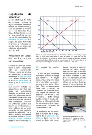 Regulación de
velocidad
La velocidad (nm) del motor
de corriente continua se
regula facilmente variando la
tensión de alimentación (U).
Esto es aplicable a motores
con o sin escobillas (brus-
hless). Estos últimos necesi-
tan una electrónica de con-
trol de la conmutación. La
constante de velocidad (Kn),
propia de cada bobinado,
determina la velocidad de
giro del motor en función del
voltaje de alimentación.
nm = Kn x U
Regulación de veloci-
dad en los motores
con escobillas.
Conecte la fuente de alimen-
tación al motor. Varíe la ten-
sión de alimentación.
Verifique como se produce
un descenso o aumento
paralelo de la línea velocidad
- par. Fíjese en cómo influ-
ye en el par de arranque del
motor y en la velocidad en
vacío.
Este sencillo método de
regulación no es válido para
todas las aplicaciones.
Cuando se requiera que la
velocidad no cambie con las
variaciones de la carga, hace
falta un control de velocidad
más sofisticado. Consulte
con un técnico y detalle cua-
les son las prestaciones que
quiere obtener de su accio-
namiento, ya que cualquier
control de velocidad, par o
posicionamiento, requiere de
un análisis detallado (bucles
abiertos, bucles cerrados,
modo de funcionamiento 1Q-
4Q, señales de control,
etc...).
La línea de par (corriente)
nos marca el nivel de carga
que tenemos. A mayor
carga, mayor amperaje pasa
por el bobinado y consecuen-
temente, menor es la veloci-
dad. Este comportamiento
lineal del consumo de
corriente, es una caracterís-
tica propia de motores de
bobinado sin hierro ( tipo
"ironless"). Esta ventaja
puede sernos de mucha uti-
lidad en la obtención directa
del par necesario de la carga,
simplemente midiendo la
corriente del motor.
La estabilidad de la veloci-
dad en función de la carga,
nos la da el gradiente velo-
cidad-par (rpm / mNm). Es
uno de los datos más impor-
tantes y permite la selección
óptima del motor. Cuanto
más pequeño sea el gradien-
te (característico de motores
de mayor diámetro o tam-
bién, de motores brushless),
la velocidad será menos sen-
sible a los cambios de carga,
siendo el comportamiento del
accionamiento más estable.
36www.brushlessmotor.es
Tutorial motor DC
Fuente de alimentación dc de
laboratorio. El voltaje se puede
regular de 0 a 30 V y la corriente
de 0 a 3 A
Efecto de una bajada de tensión de alimentación. La línea velocidad par origi-
nal a 24 V (en azul, arriba) tiene su punto de trabajo 2, a 4.300 rpm con una
carga de 50 mNm. Al cambiar la tensión a 12V, la linea se desplaza paralela-
mente (azul, abajo). Manteniendo la misma carga de 50 mNm, se alcanza el
nuevo punto de trabajo 1, a una velocidad inferior de 1.000 rpm.
 