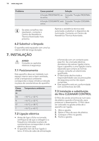 Problema Causa possível Solução
A função FROSTMATIC es-
tá activa.
Consulte “Função FROSTMA-
TIC”.
A função COOLMATIC está
activa.
Consulte “Função COOLMA-
TIC”.
Se estes conselhos não
resultarem, contacte o
Centro de Assistência
Técnica Autorizado mais
próximo.
6.2 Substituir a lâmpada
O aparelho está equipado com uma luz
interior LED de longa duração.
Apenas a assistência técnica está
autorizada a substituir o dispositivo de
iluminação. Contacte um Centro de
Assistência Técnica Autorizado.
7. INSTALAÇÃO
AVISO!
Consulte os capítulos
relativos à segurança.
7.1 Posicionamento
Este aparelho deve ser instalado num
espaço interior seco e bem ventilado,
onde a temperatura ambiente
corresponda à classe climática indicada
na placa de características do aparelho:
Classe
climáti-
ca
Temperatura ambiente
SN +10 °C a +32 °C
N +16 °C a +32 °C
ST +16 °C a +38 °C
T +16 °C a +43 °C
7.2 Ligação eléctrica
• Antes de ligar a ficha na tomada,
certifique-se de que a voltagem e a
frequência indicadas na placa de
características correspondem à rede
eléctrica da sua casa.
• O aparelho tem de ficar ligado à
terra. A ficha do cabo de alimentação
é fornecida com um contacto para
esse fim. Se a tomada eléctrica
doméstica não estiver ligada à terra,
ligue o aparelho a uma ligação à terra
separada que cumpra as normas
actuais; consulte um electricista
qualificado.
• O fabricante declina toda a
responsabilidade caso as precauções
de segurança acima não sejam
cumpridas.
• Este aparelho está em conformidade
com as Directivas da CEE.
7.3 Instalação e substituição
do filtro CLEANAIR CONTROL
O filtro de carvão encontra-se num saco
de plástico quando é fornecido, para
preservar o desempenho. O filtro deve
ser colocado na gaveta antes de o
aparelho ser ligado.
1. Abra a gaveta.
2. Retire o filtro do saco de plástico.
3. Coloque o filtro na gaveta.
4. Feche a gaveta.
www.aeg.com14
 