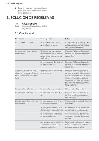 4. Deje la puerta o puertas abiertas
para que no se produzcan olores
desagradables.
6. SOLUCIÓN DE PROBLEMAS
ADVERTENCIA!
Consulte los capítulos sobre
seguridad.
6.1 Qué hacer si…
Problema Causa posible Solución
El aparato hace ruido. El aparato no está bien
apoyado en el suelo.
Compruebe que los soportes
del aparato descansan sobre
una superficie estable.
La alarma audible o visual
está activada.
El aparato se ha conectado
recientemente o la tempe-
ratura sigue siendo dema-
siado alta.
Consulte "Alarma de puerta
abierta" o "Alarma de tempe-
ratura alta".
La temperatura del aparato
es demasiado alta.
Consulte "Alarma de puerta
abierta" o "Alarma de tempe-
ratura alta".
Aparece un símbolo cua-
drado en lugar de números
en la pantalla de tempera-
tura.
Problema en el sensor de
temperatura.
Póngase en contacto con el
centro de servicio técnico au-
torizado más cercano (el siste-
ma de refrigeración seguirá
manteniendo fríos los alimen-
tos, pero no podrá ajustar la
temperatura).
La bombilla no funciona. La bombilla está en espera. Cierre y abra la puerta.
La bombilla no funciona. La bombilla está defectuo-
sa.
Póngase en contacto con el
servicio técnico autorizado
más cercano.
El compresor funciona con-
tinuamente.
La temperatura está ajusta-
da incorrectamente.
Consulte el capítulo de funcio-
namiento.
Se han guardado muchos
alimentos al mismo tiempo.
Espere unas horas y vuelva a
comprobar la temperatura.
La temperatura ambiente
es demasiado alta.
Consulte la tabla de clase cli-
mática en la placa de caracte-
rísticas.
Los alimentos introducidos
en el aparato estaban de-
masiado calientes.
Deje que los alimentos se en-
fríen a temperatura ambiente
antes de almacenarlos.
www.aeg.com26
 