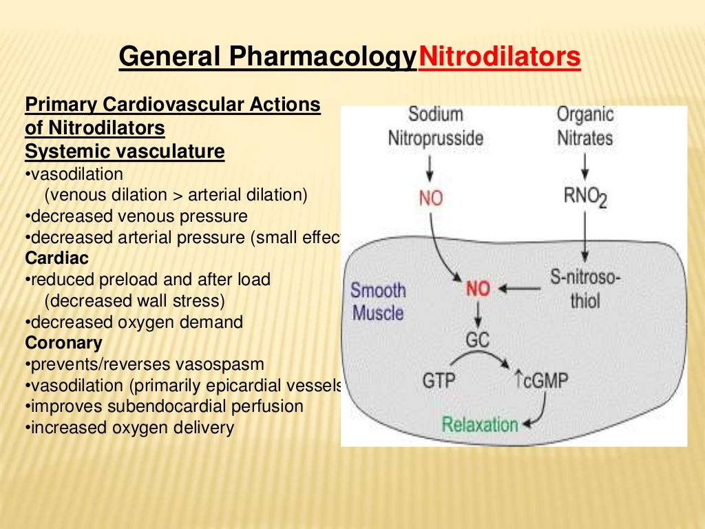 Myocardial Infarction treatment drugs