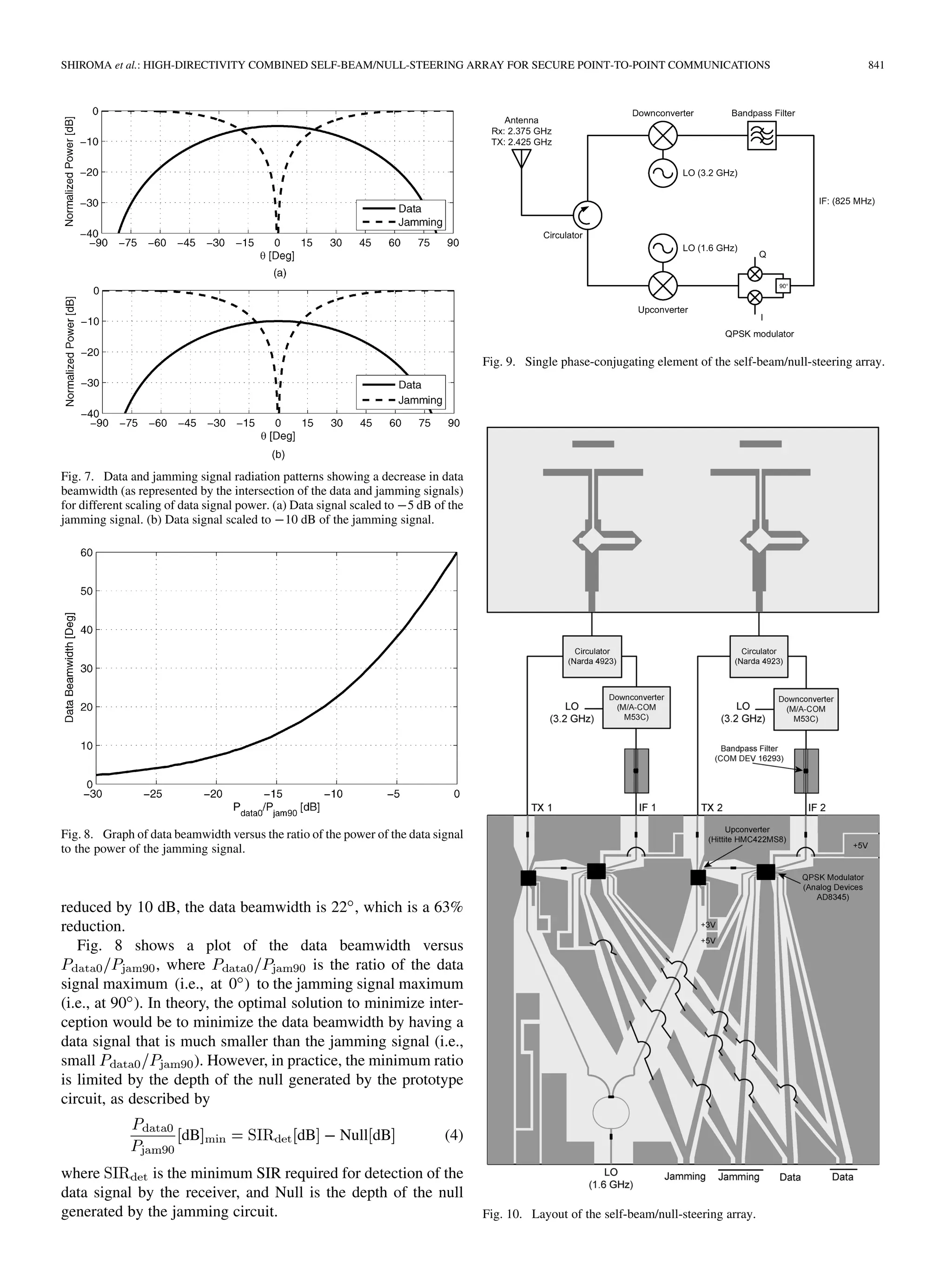 SHIROMA et al.: HIGH-DIRECTIVITY COMBINED SELF-BEAM/NULL-STEERING ARRAY FOR SECURE POINT-TO-POINT COMMUNICATIONS 841
Fig. 7. Data and jamming signal radiation patterns showing a decrease in data
beamwidth (as represented by the intersection of the data and jamming signals)
for different scaling of data signal power. (a) Data signal scaled to 05 dB of the
jamming signal. (b) Data signal scaled to 010 dB of the jamming signal.
Fig. 8. Graph of data beamwidth versus the ratio of the power of the data signal
to the power of the jamming signal.
reduced by 10 dB, the data beamwidth is 22 , which is a 63%
reduction.
Fig. 8 shows a plot of the data beamwidth versus
, where is the ratio of the data
signal maximum (i.e., at 0 ) to the jamming signal maximum
(i.e., at 90 ). In theory, the optimal solution to minimize inter-
ception would be to minimize the data beamwidth by having a
data signal that is much smaller than the jamming signal (i.e.,
small ). However, in practice, the minimum ratio
is limited by the depth of the null generated by the prototype
circuit, as described by
dB dB Null dB (4)
where is the minimum SIR required for detection of the
data signal by the receiver, and Null is the depth of the null
generated by the jamming circuit.
Fig. 9. Single phase-conjugating element of the self-beam/null-steering array.
Fig. 10. Layout of the self-beam/null-steering array.
 