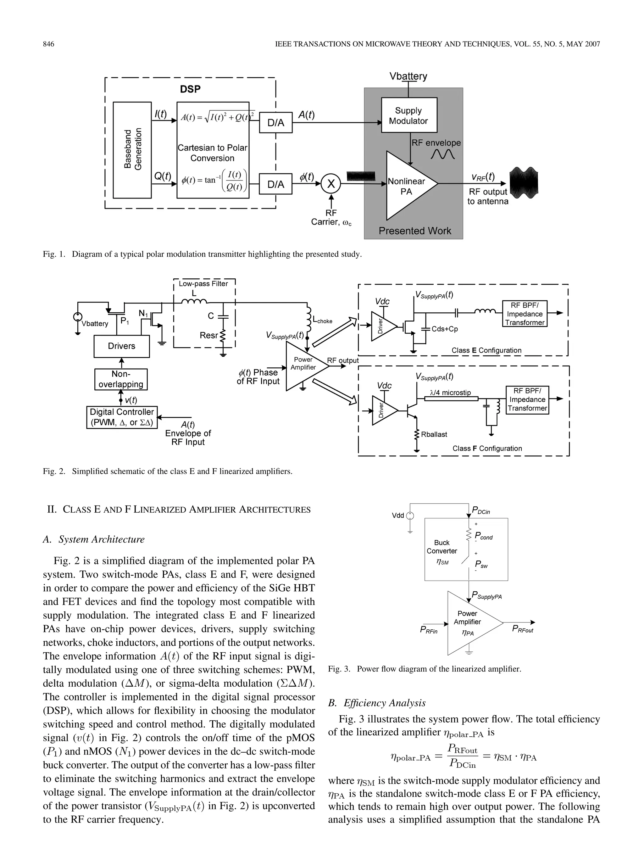 846 IEEE TRANSACTIONS ON MICROWAVE THEORY AND TECHNIQUES, VOL. 55, NO. 5, MAY 2007
Fig. 1. Diagram of a typical polar modulation transmitter highlighting the presented study.
Fig. 2. Simplified schematic of the class E and F linearized amplifiers.
II. CLASS E AND F LINEARIZED AMPLIFIER ARCHITECTURES
A. System Architecture
Fig. 2 is a simplified diagram of the implemented polar PA
system. Two switch-mode PAs, class E and F, were designed
in order to compare the power and efficiency of the SiGe HBT
and FET devices and find the topology most compatible with
supply modulation. The integrated class E and F linearized
PAs have on-chip power devices, drivers, supply switching
networks, choke inductors, and portions of the output networks.
The envelope information of the RF input signal is digi-
tally modulated using one of three switching schemes: PWM,
delta modulation ( ), or sigma-delta modulation ( ).
The controller is implemented in the digital signal processor
(DSP), which allows for flexibility in choosing the modulator
switching speed and control method. The digitally modulated
signal ( in Fig. 2) controls the on/off time of the pMOS
( ) and nMOS ( ) power devices in the dc–dc switch-mode
buck converter. The output of the converter has a low-pass filter
to eliminate the switching harmonics and extract the envelope
voltage signal. The envelope information at the drain/collector
of the power transistor ( in Fig. 2) is upconverted
to the RF carrier frequency.
Fig. 3. Power flow diagram of the linearized amplifier.
B. Efficiency Analysis
Fig. 3 illustrates the system power flow. The total efficiency
of the linearized amplifier is
where is the switch-mode supply modulator efficiency and
is the standalone switch-mode class E or F PA efficiency,
which tends to remain high over output power. The following
analysis uses a simplified assumption that the standalone PA
 
