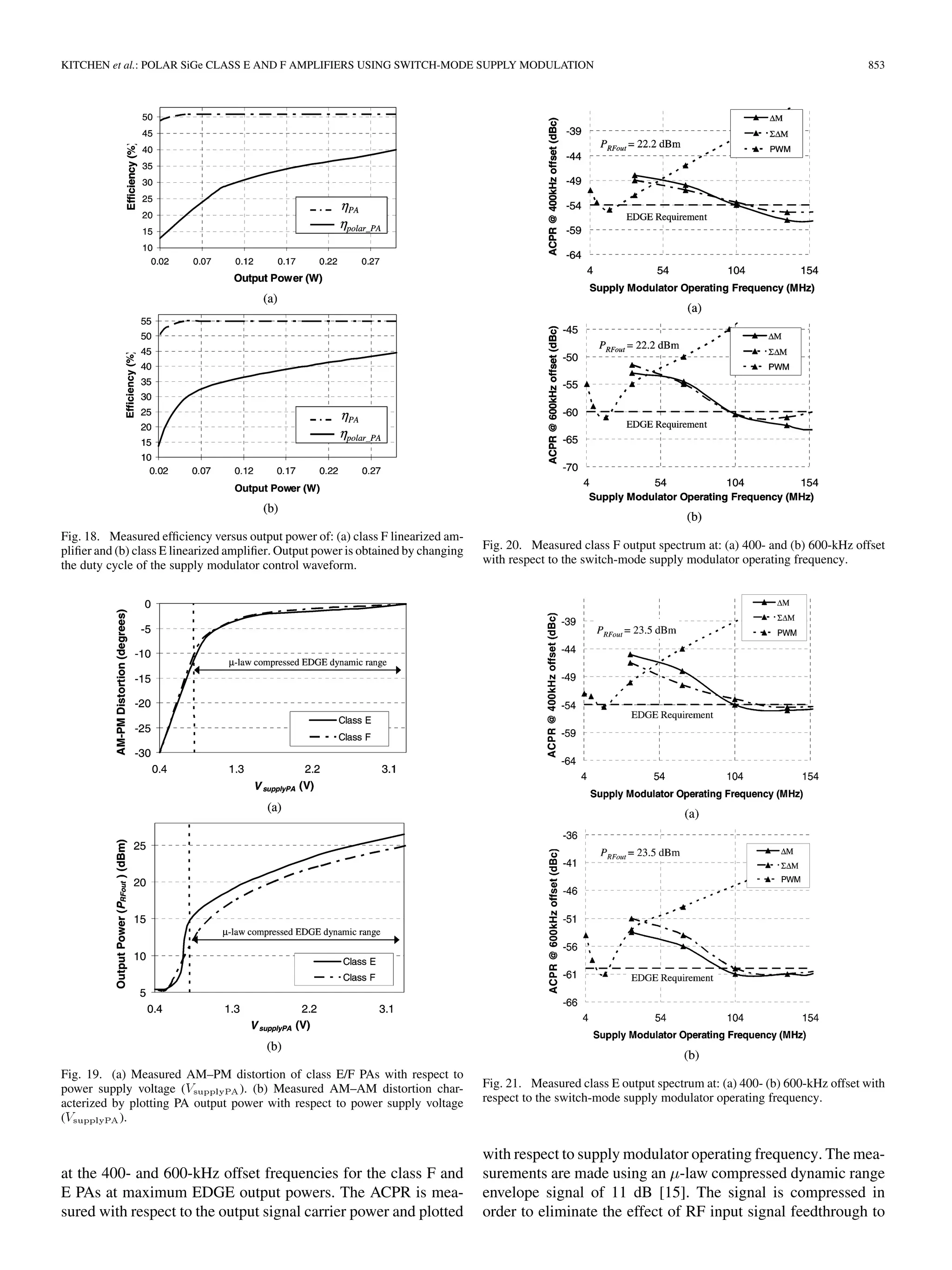 KITCHEN et al.: POLAR SiGe CLASS E AND F AMPLIFIERS USING SWITCH-MODE SUPPLY MODULATION 853
Fig. 18. Measured efficiency versus output power of: (a) class F linearized am-
plifier and (b) class E linearized amplifier. Output power is obtained by changing
the duty cycle of the supply modulator control waveform.
Fig. 19. (a) Measured AM–PM distortion of class E/F PAs with respect to
power supply voltage (V ). (b) Measured AM–AM distortion char-
acterized by plotting PA output power with respect to power supply voltage
(V ).
at the 400- and 600-kHz offset frequencies for the class F and
E PAs at maximum EDGE output powers. The ACPR is mea-
sured with respect to the output signal carrier power and plotted
Fig. 20. Measured class F output spectrum at: (a) 400- and (b) 600-kHz offset
with respect to the switch-mode supply modulator operating frequency.
Fig. 21. Measured class E output spectrum at: (a) 400- (b) 600-kHz offset with
respect to the switch-mode supply modulator operating frequency.
with respect to supply modulator operating frequency. The mea-
surements are made using an -law compressed dynamic range
envelope signal of 11 dB [15]. The signal is compressed in
order to eliminate the effect of RF input signal feedthrough to
 